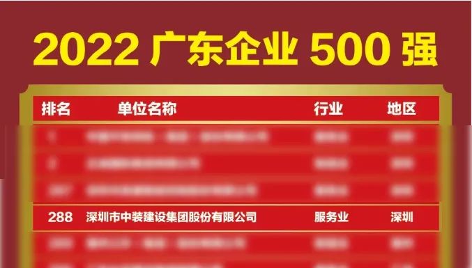 榜上有名！中裝建設再次榮登廣東企業(yè)500強榜單